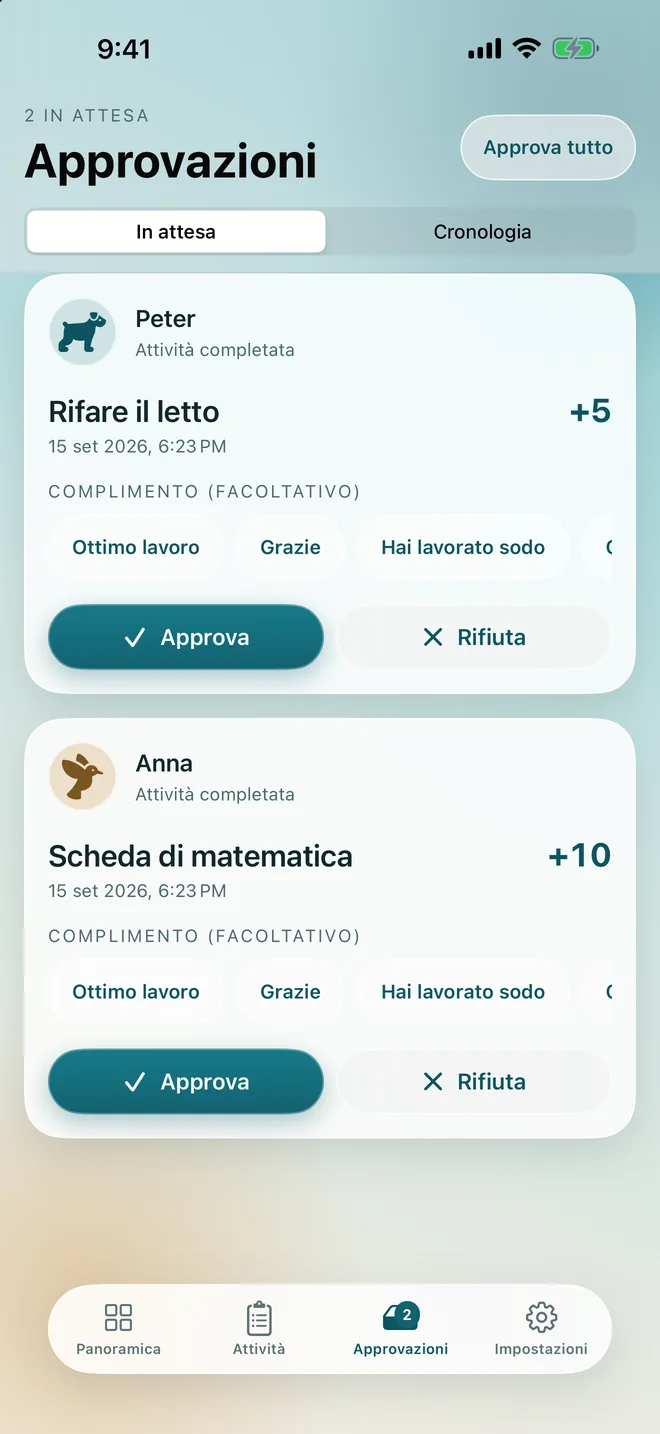 La coda delle approvazioni con due attività in attesa, ciascuna con il bambino, l'attività e quanto paga