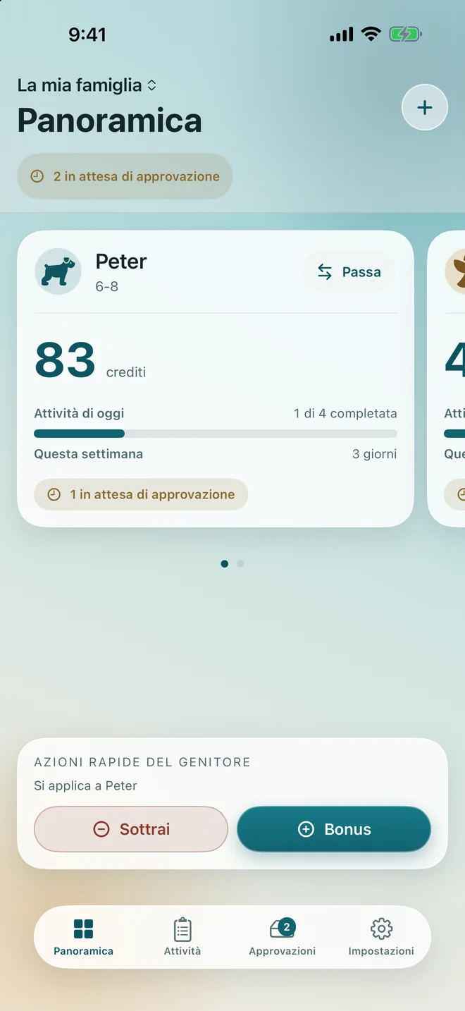 La panoramica del genitore con il saldo di ogni bambino e i progressi di oggi