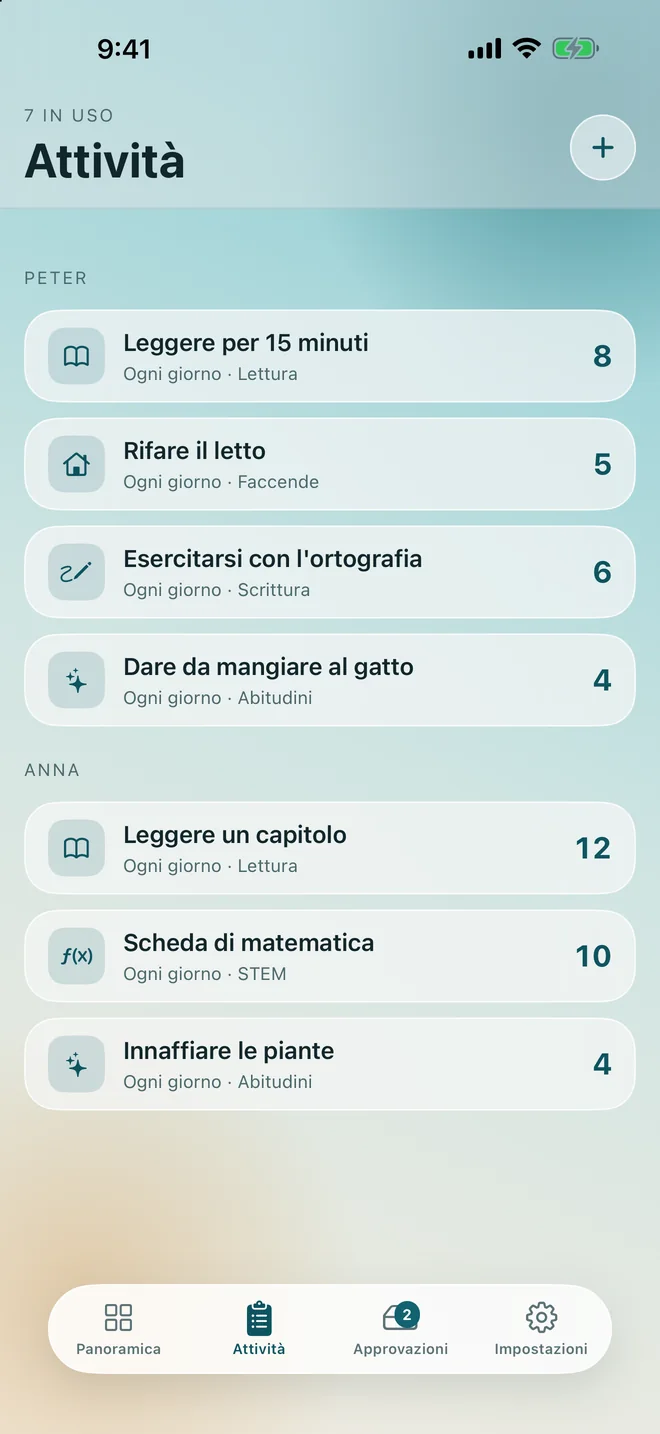 L'elenco delle attività raggruppate per bambino, ciascuna con quanto paga